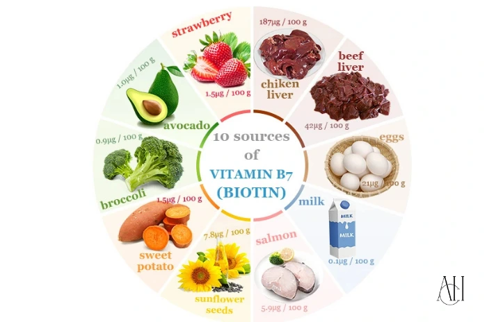 Biotin-rich foods for hair